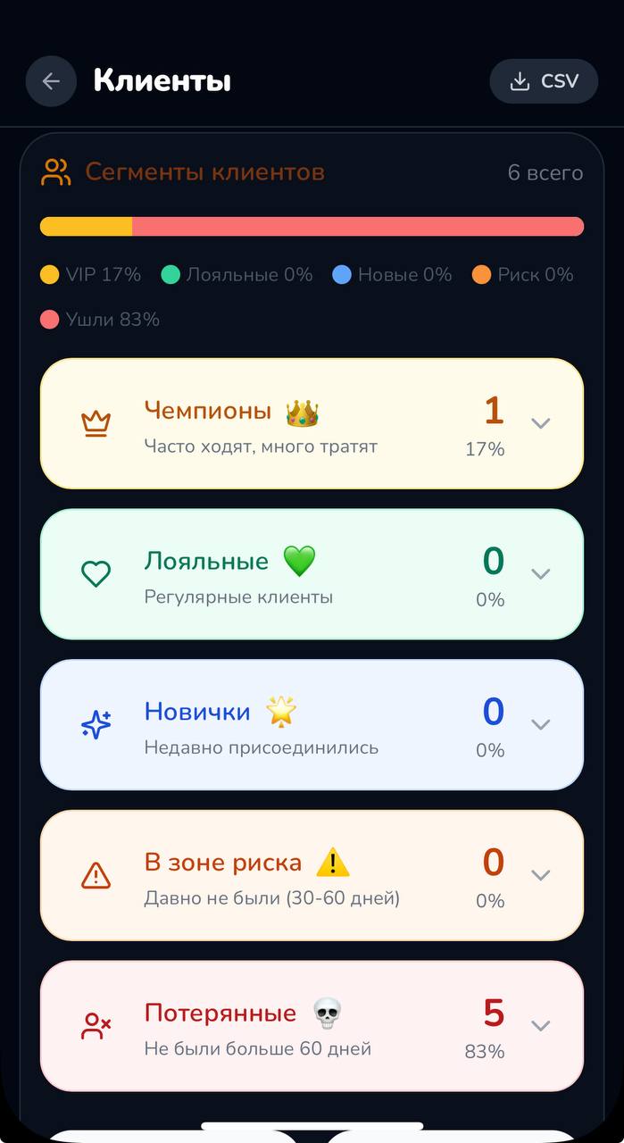 RFM-сегменты клиентов